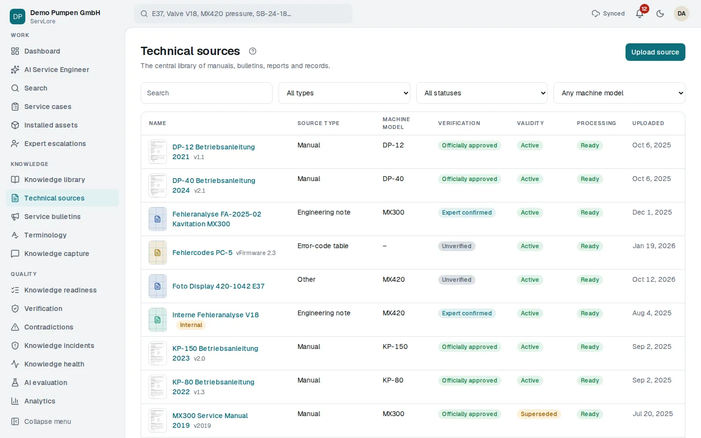 Technical sources